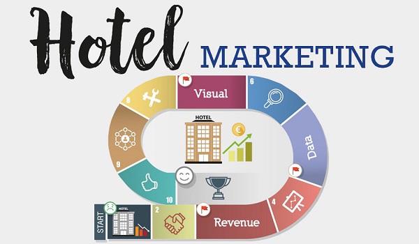 Marketing khách sạn là gì?
